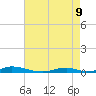 Old House Channel tide chart for Monday, May 9, 2022