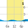 Old House Channel tide chart for Wednesday, June 1, 2022