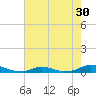 Old House Channel tide chart for Saturday, July 30, 2022