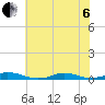 Old House Channel tide chart for Wednesday, July 6, 2022