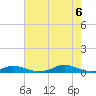 Old House Channel tide chart for Saturday, August 6, 2022