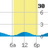 Old House Channel tide chart for Friday, September 30, 2022