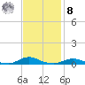 Old House Channel tide chart for Tuesday, November 8, 2022