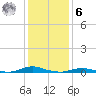Old House Channel tide chart for Friday, January 6, 2023