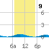 Old House Channel tide chart for Monday, January 9, 2023
