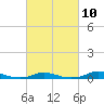 Old House Channel tide chart for Friday, March 10, 2023
