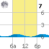 Old House Channel tide chart for Tuesday, March 7, 2023