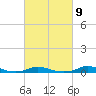 Old House Channel tide chart for Thursday, March 9, 2023