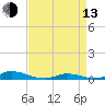 Old House Channel tide chart for Thursday, April 13, 2023