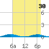 Old House Channel tide chart for Sunday, April 30, 2023