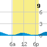 Old House Channel tide chart for Sunday, April 9, 2023