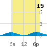 Old House Channel tide chart for Monday, May 15, 2023