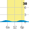 Old House Channel tide chart for Tuesday, May 30, 2023