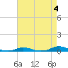 Old House Channel tide chart for Thursday, May 4, 2023