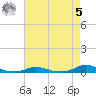 Old House Channel tide chart for Friday, May 5, 2023
