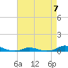 Old House Channel tide chart for Sunday, May 7, 2023