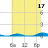 Old House Channel tide chart for Saturday, June 17, 2023