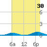 Old House Channel tide chart for Friday, June 30, 2023
