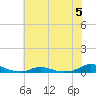 Old House Channel tide chart for Monday, June 5, 2023
