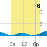 Old House Channel tide chart for Tuesday, June 6, 2023