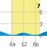 Old House Channel tide chart for Wednesday, June 7, 2023