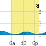 Old House Channel tide chart for Saturday, July 8, 2023