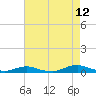 Old House Channel tide chart for Saturday, August 12, 2023
