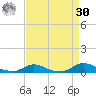 Old House Channel tide chart for Wednesday, August 30, 2023