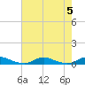 Old House Channel tide chart for Saturday, August 5, 2023