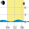 Old House Channel tide chart for Tuesday, August 8, 2023