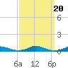 Old House Channel tide chart for Wednesday, September 20, 2023