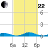 Old House Channel tide chart for Friday, September 22, 2023