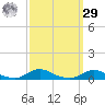 Old House Channel tide chart for Friday, September 29, 2023