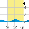 Old House Channel tide chart for Monday, September 4, 2023