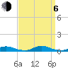 Old House Channel tide chart for Wednesday, September 6, 2023