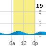 Old House Channel tide chart for Sunday, October 15, 2023