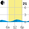 Old House Channel tide chart for Saturday, October 21, 2023