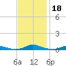 Old House Channel tide chart for Saturday, November 18, 2023