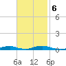 Old House Channel tide chart for Monday, November 6, 2023