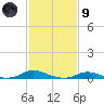 Old House Channel tide chart for Friday, February 9, 2024