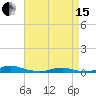 Old House Channel tide chart for Monday, April 15, 2024