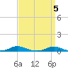 Old House Channel tide chart for Friday, April 5, 2024