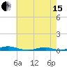 Old House Channel tide chart for Wednesday, May 15, 2024