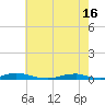Old House Channel tide chart for Thursday, May 16, 2024