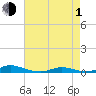Old House Channel tide chart for Wednesday, May 1, 2024