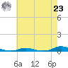 Old House Channel tide chart for Thursday, May 23, 2024