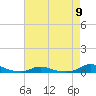 Old House Channel tide chart for Thursday, May 9, 2024