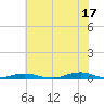 Old House Channel tide chart for Monday, June 17, 2024