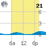 Old House Channel tide chart for Friday, June 21, 2024