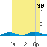 Old House Channel tide chart for Tuesday, July 30, 2024